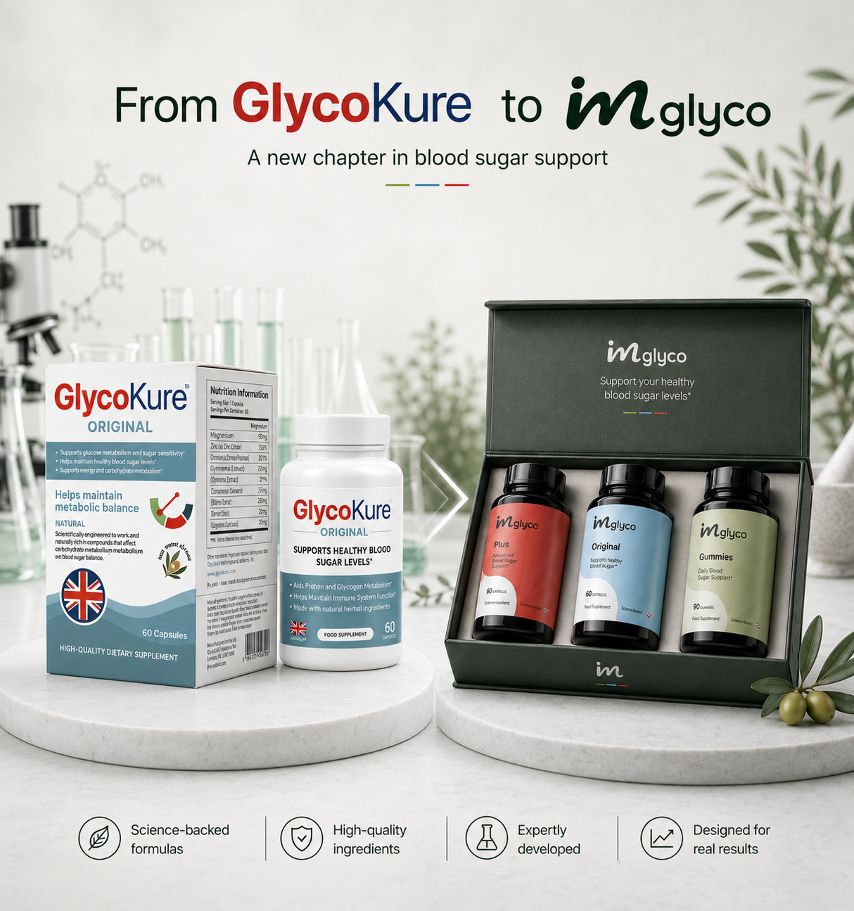 From GlycoKure to IMGlyco: The Next Evolution in Blood Sugar Support